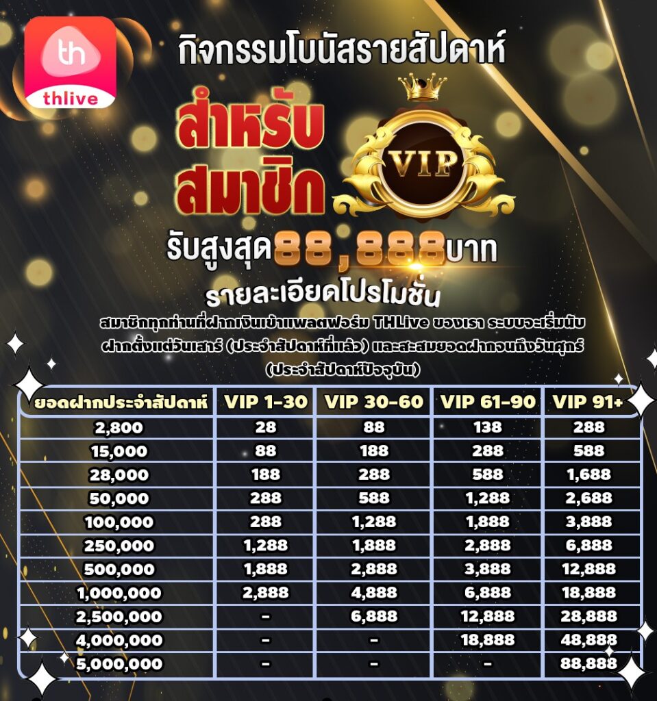 THLIVE VIP กิจกรรมโบนัสรายสัปดาห์สำหรับสามาชิก